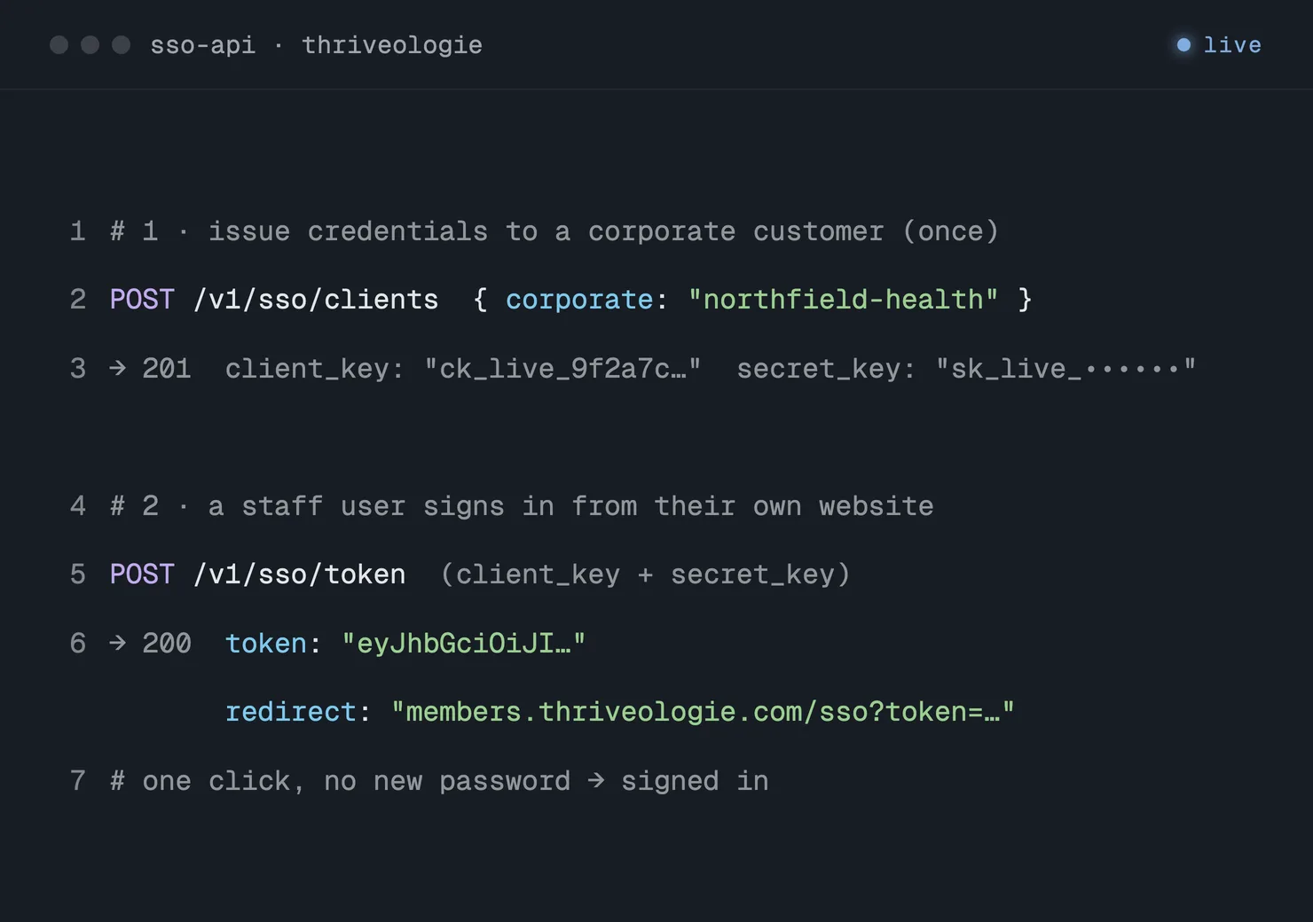 case study image - thriveologie single sign-on, an illustrative API request and response in a terminal